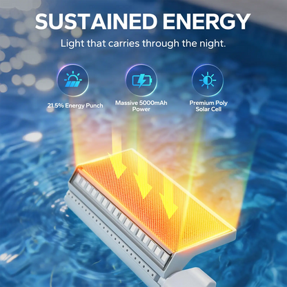Solar Pool Fountain with Auto-Sensing Lights & Remote Control | Dual Spray Adjustable Sprinkler for Above/Inground Pools